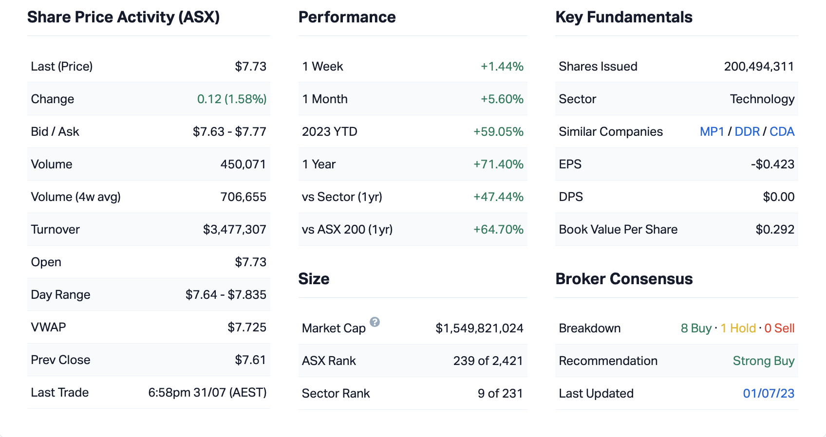 Source: Market Index