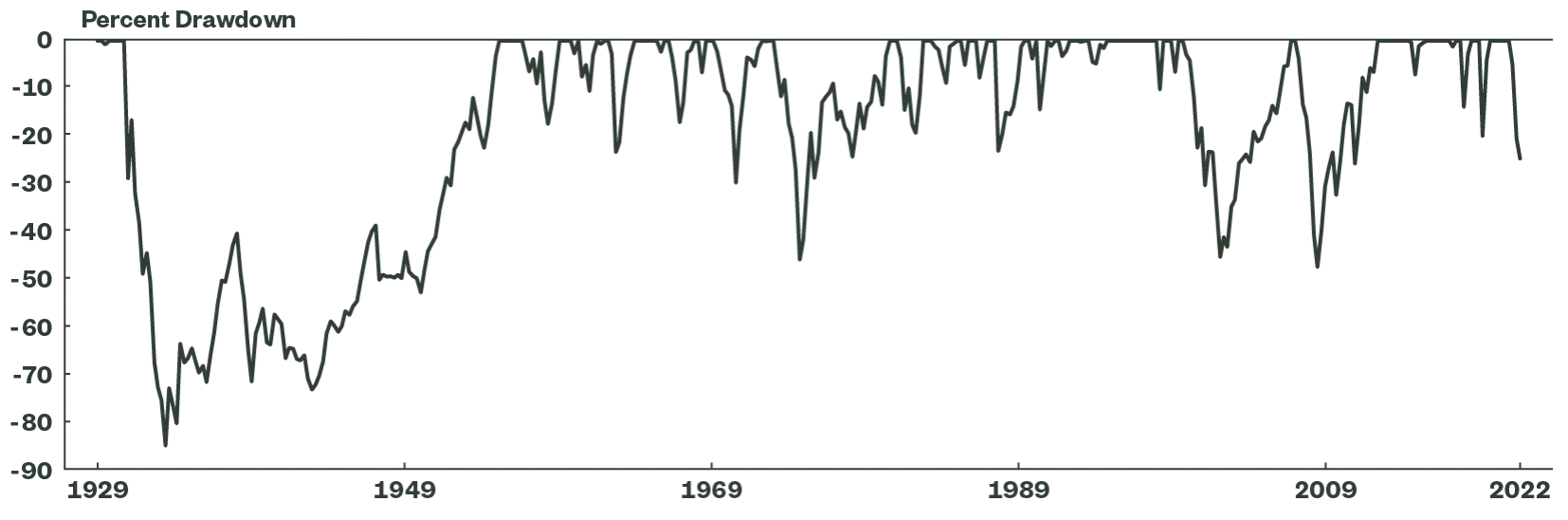 Source: Bloomberg and State Street Global Advisors. Standard & Poor's S&P 500 Index is a registered trademark of Standard & Poor's Financial Services LLC. Index returns are unmanaged and do not reflect the deduction of any fees or expenses. Index returns reflect all items of income, gain and loss and the reinvestment of dividends and other income as applicable. Past performance is not a reliable indicator of future performance.