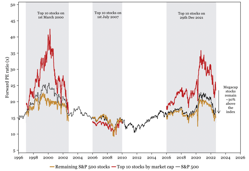 Source: Longview Economics, Macrobond