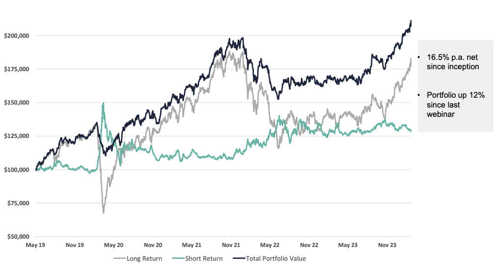 Source: QVG Capital