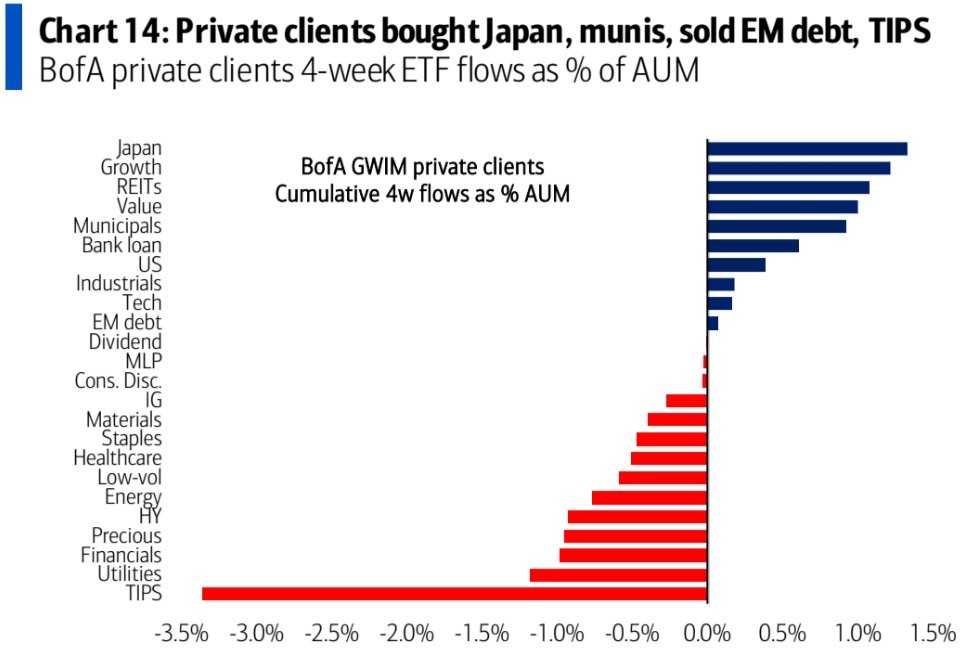 Source: Bank of America