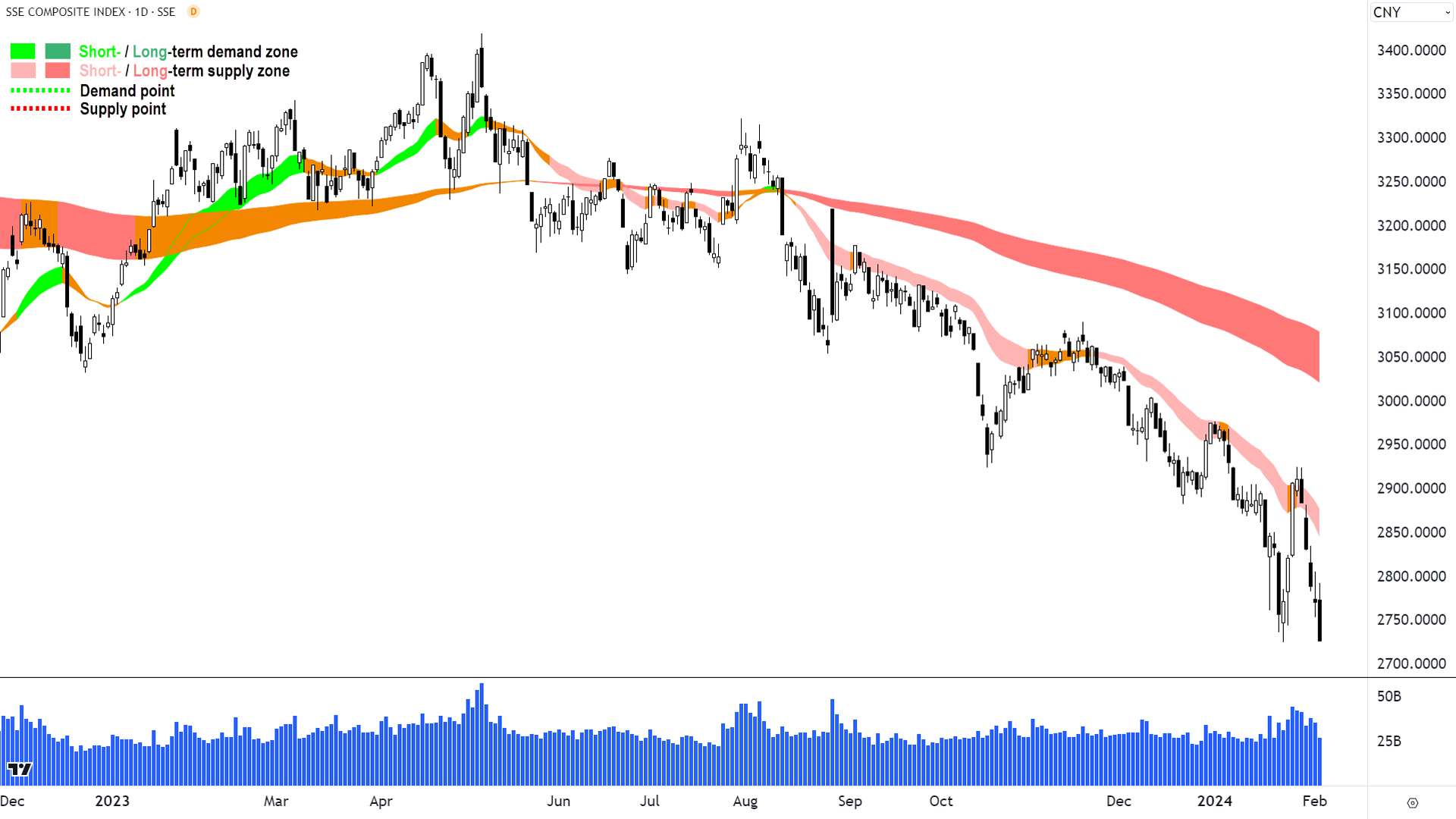 How many times can a dead cat bounce!?