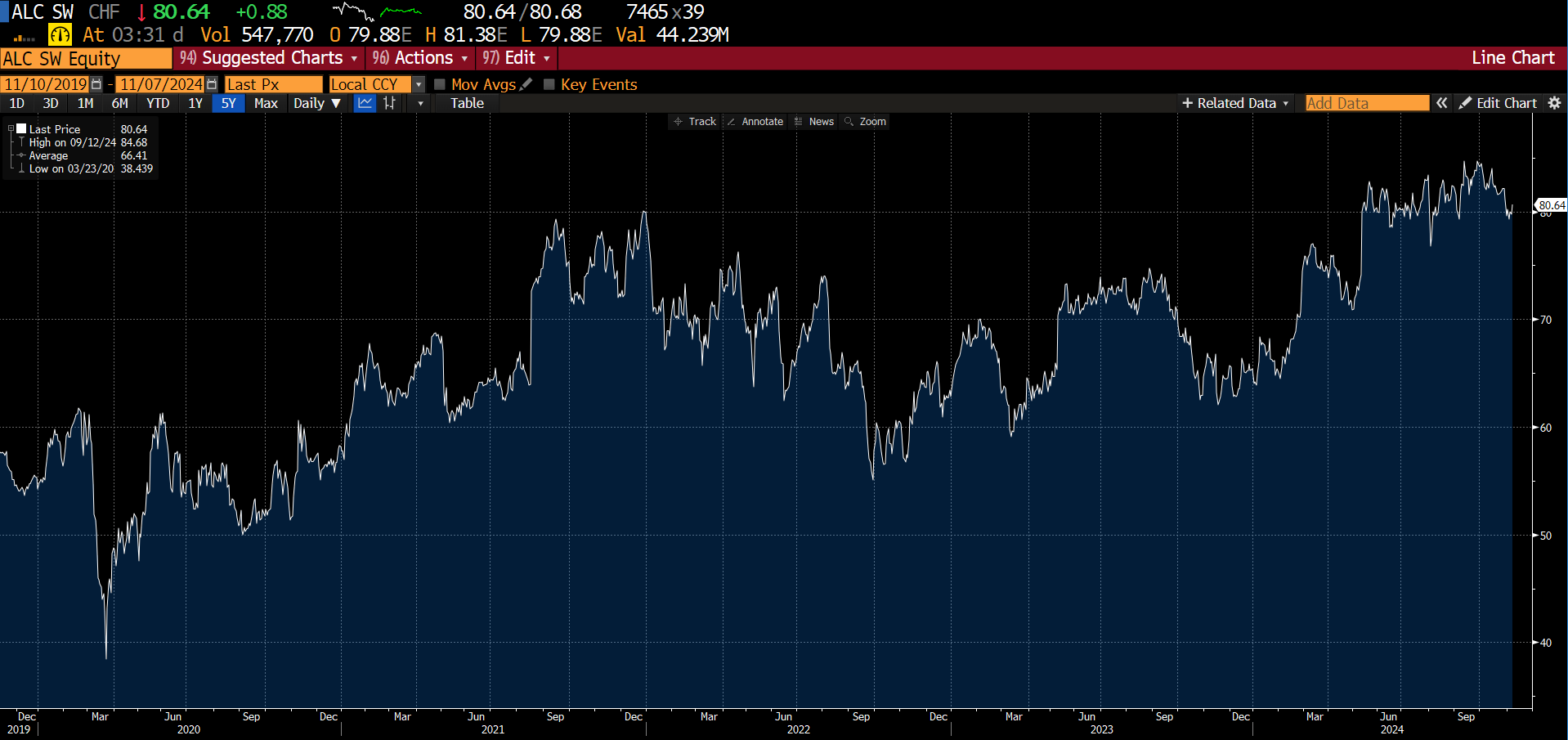 Switzerland-listed ALCON