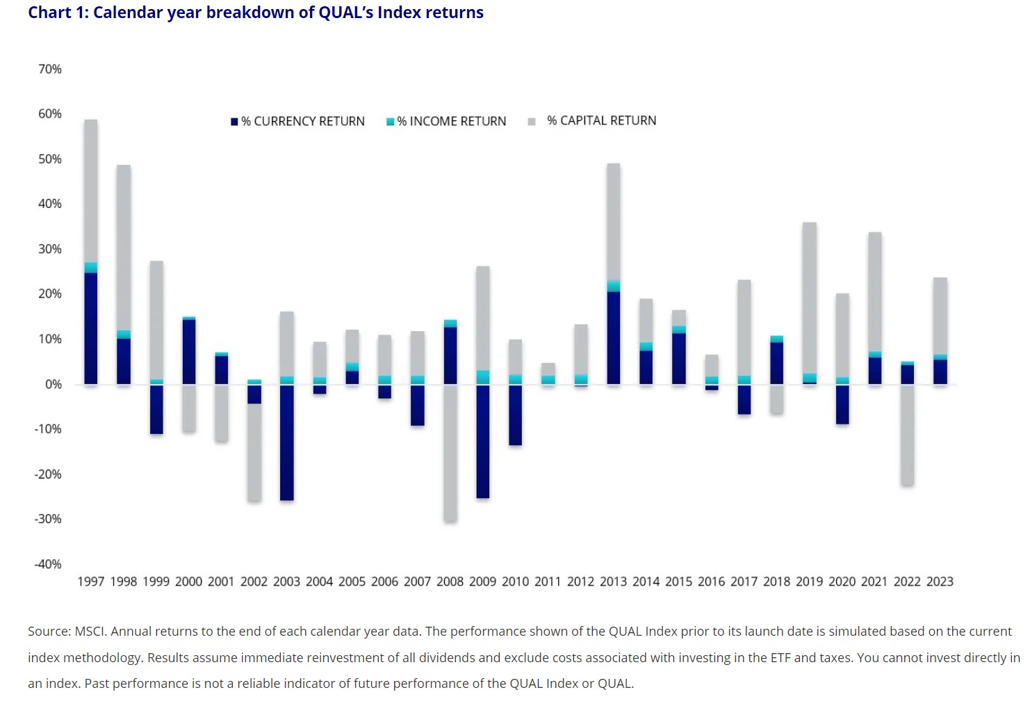 Source: MSCI