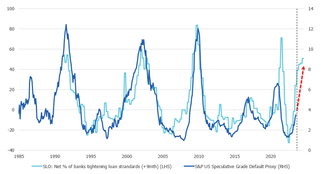 Source:
YCM/ASR/S&P Global/Refinitiv Datastream – August 31, 2023