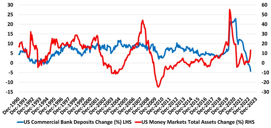 US regional bank crisis to linger for years to come