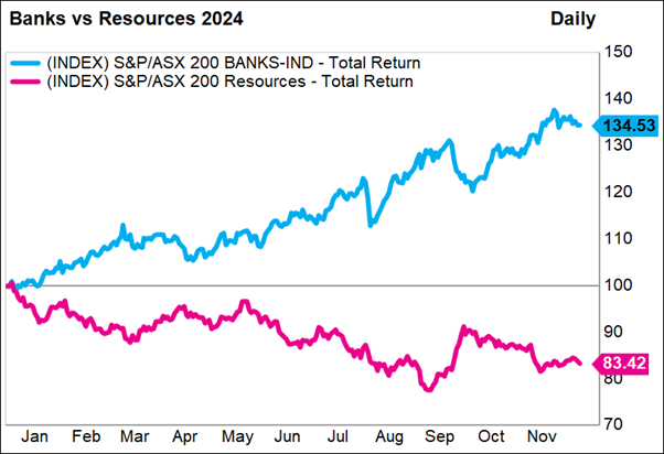 Source: Factset