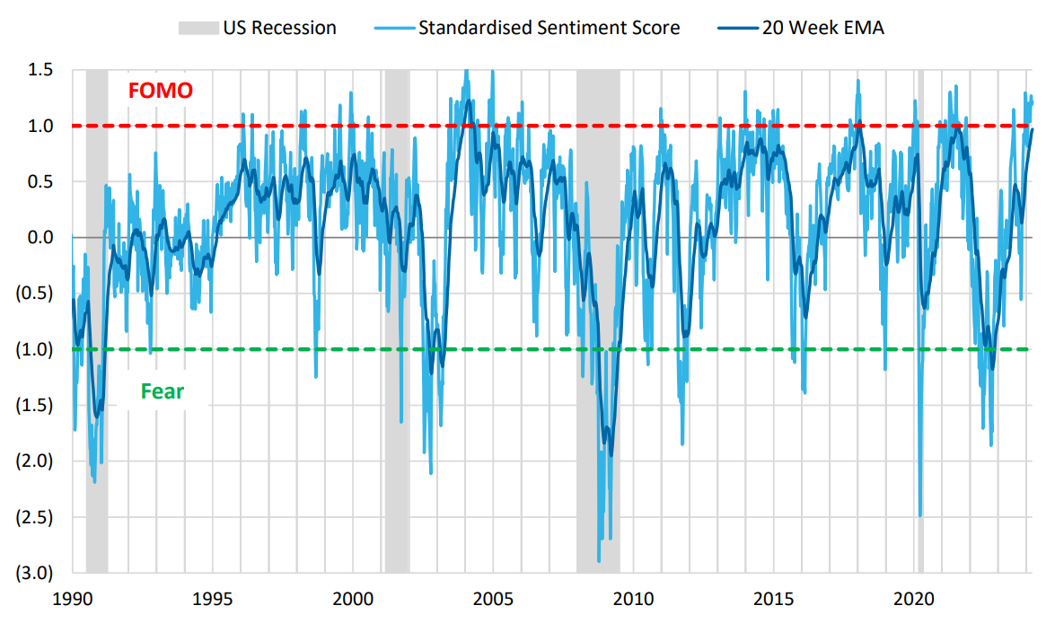 Image: Macquarie analysts believe sentiment is approaching peak FOMO