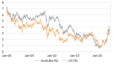 Source: Bloomberg LP, Oreana