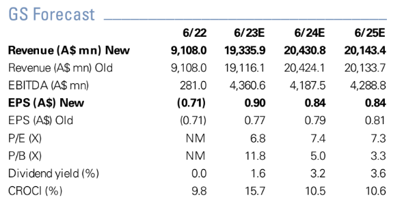 Source: Goldman Sachs