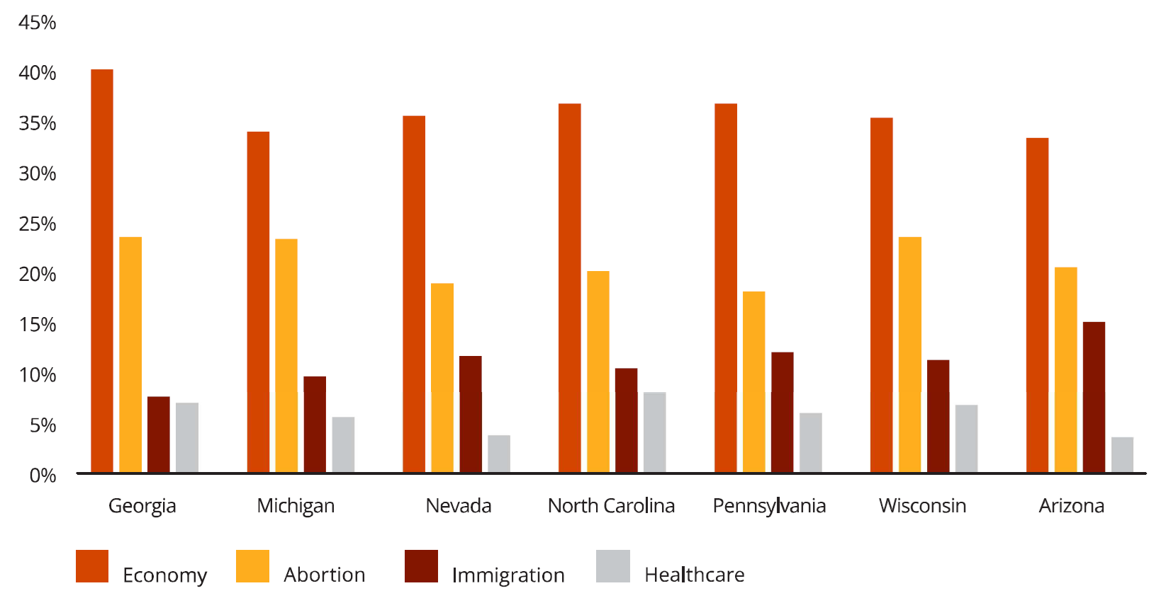 Source: Redfield, MLC Asset Management