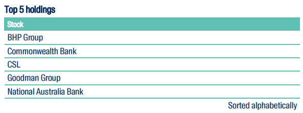 Source: First Sentier December 2024 quarterly fact sheet.