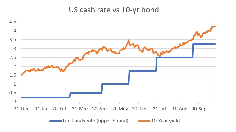 Source: Bloomberg, Quay Global Investors