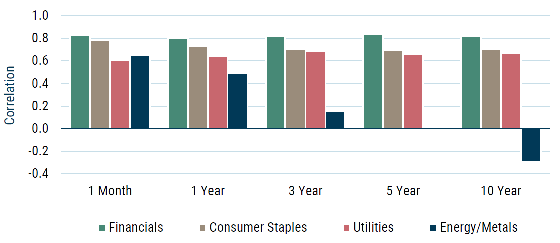 As of 12/31/2023 | Source: MSCI, CRSP, GMO