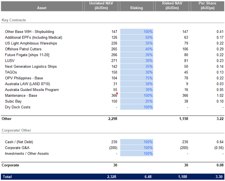 Source: Chester Asset Management 