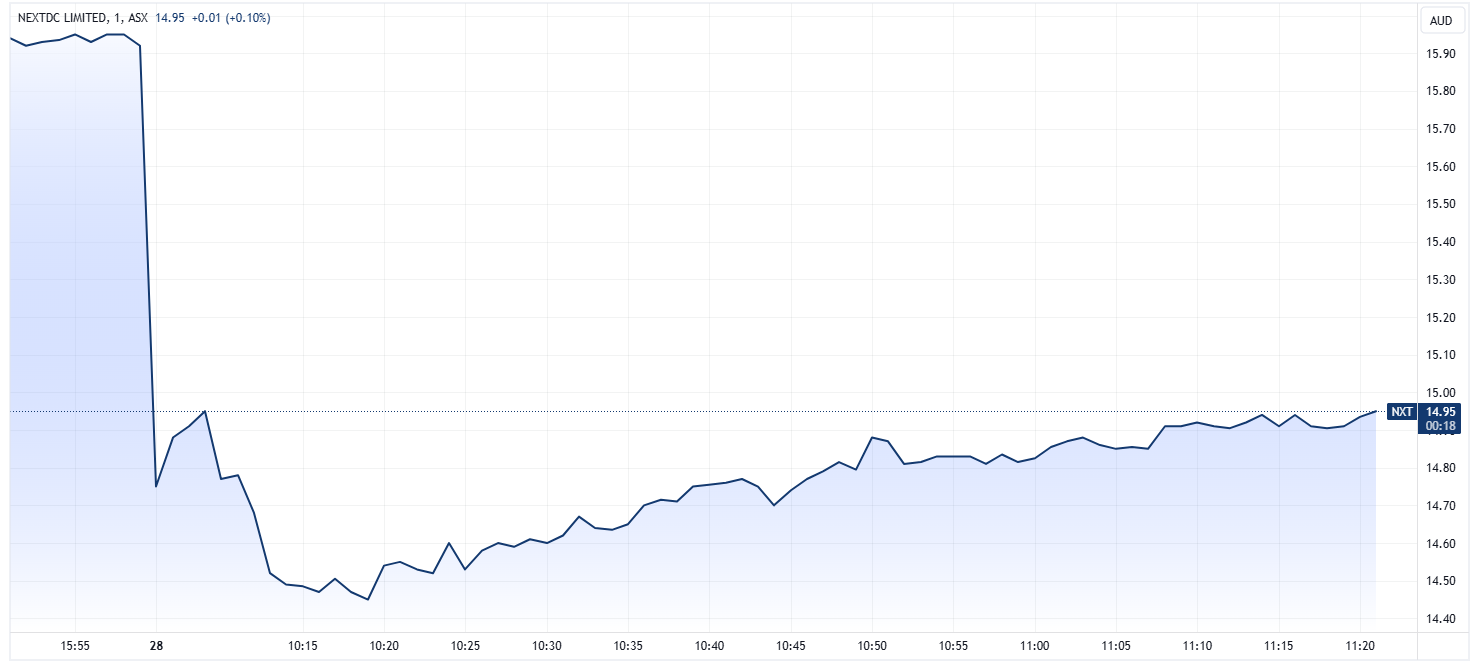 NextDC intraday price chart | Tuesday, 23 January 2025 (Source: TradingView)