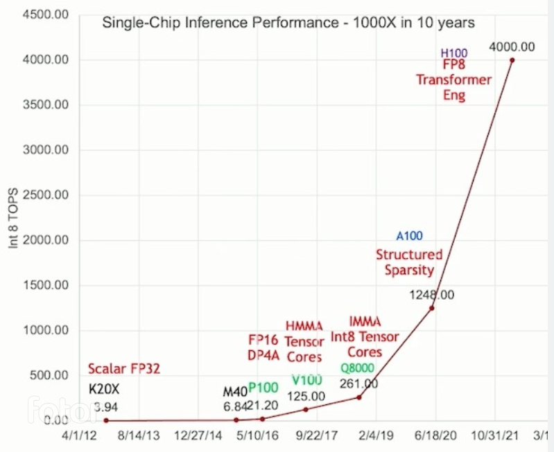 Source: Semianalysis