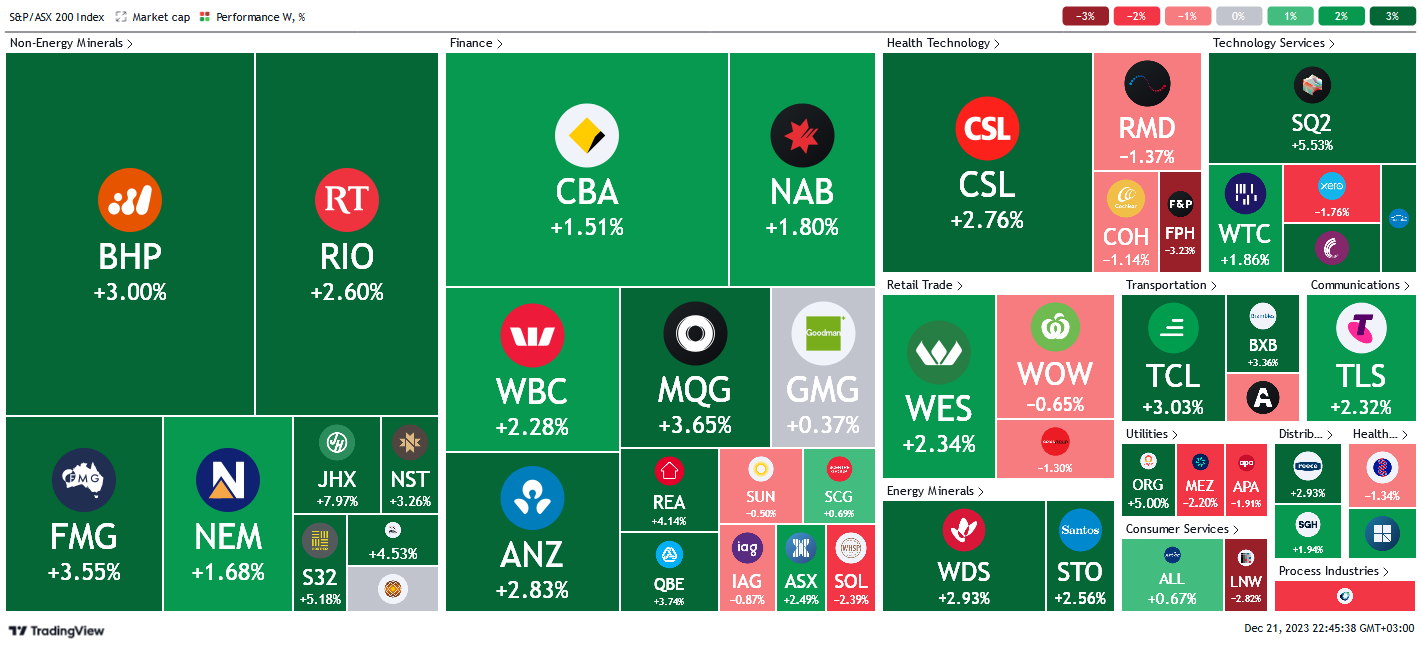 *source tradingview.com