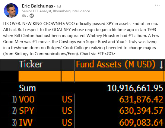 Balchunas breaks the news to the world - VOO just became bigger than SPY. Source: LinkedIn (19 February AET).