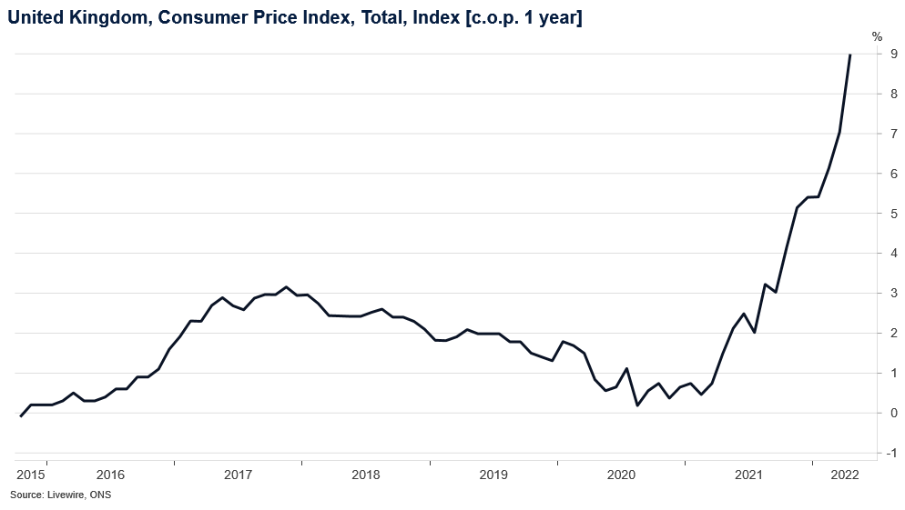 Go, inflation, go! 