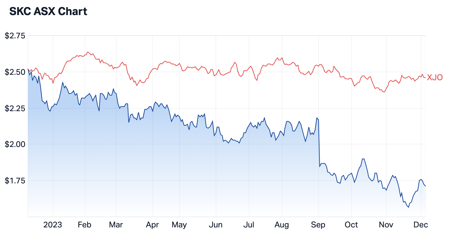 Source: Market Index