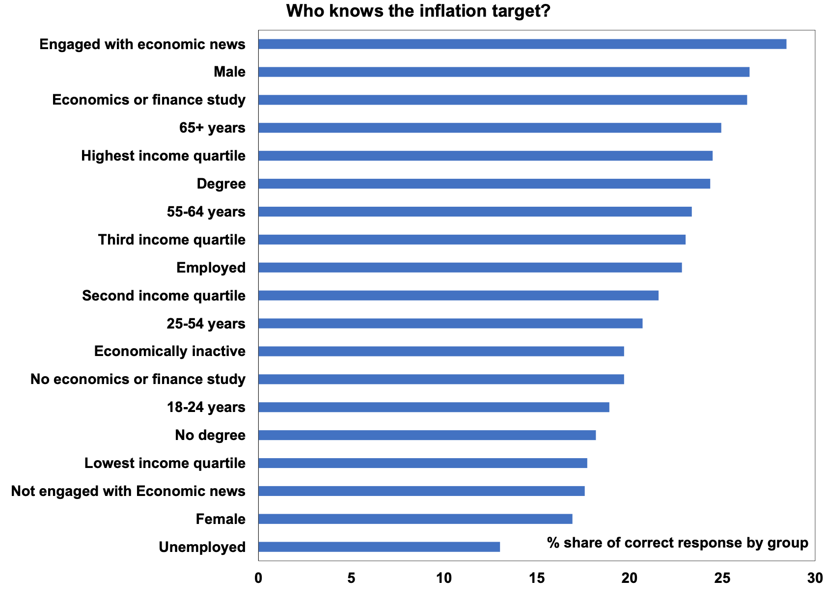 Source: RBA, AMP