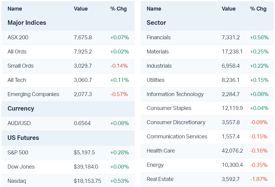 Major market moves