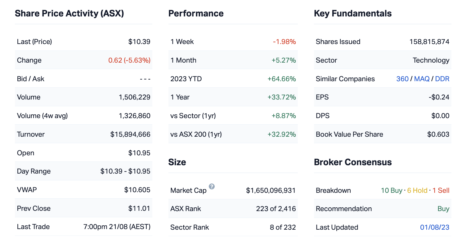 Source: Market Index