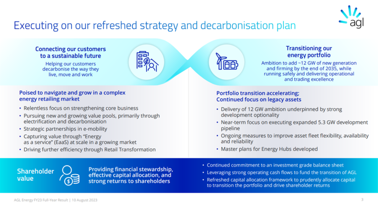 Source: AGL FY23 Full-Year Result,10 August 2023