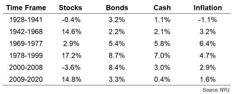 Source: A Wealth of Common Sense/Ben Carlson