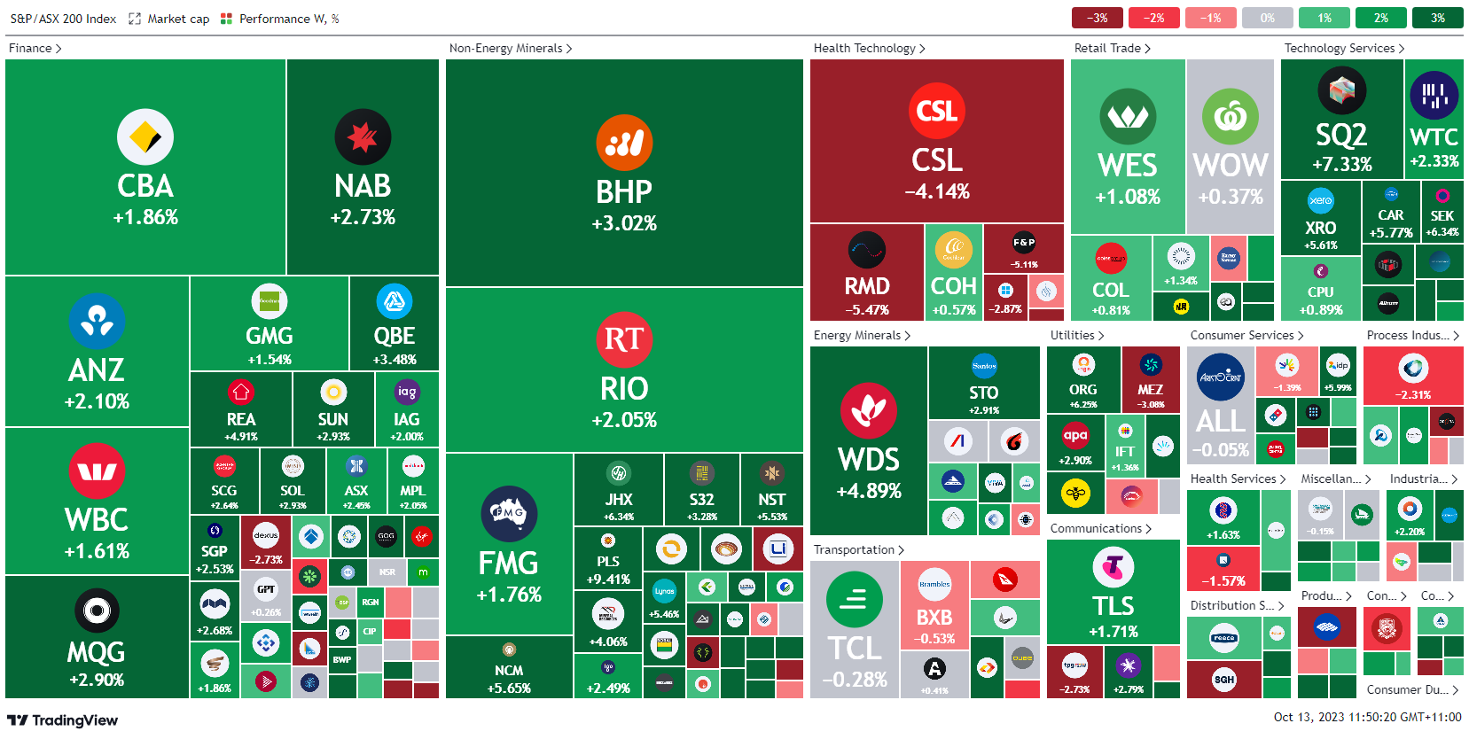 *source tradingview.com