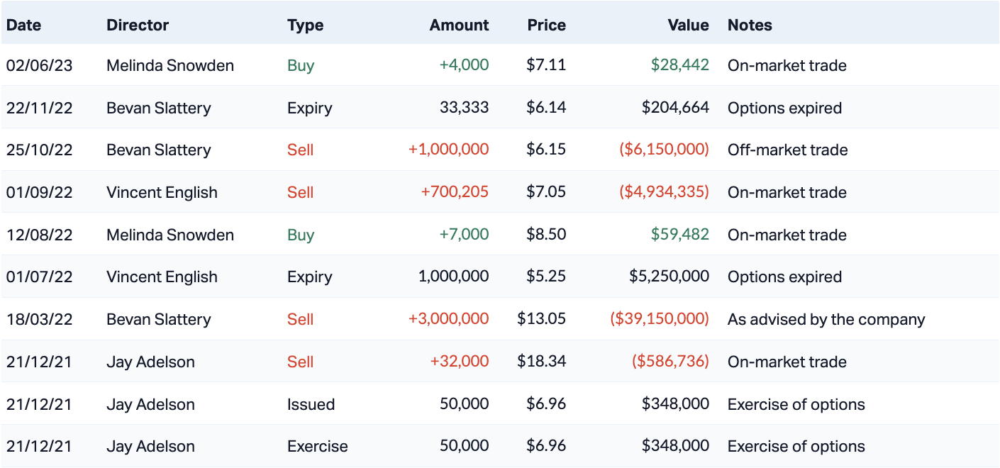 Source: Market Index