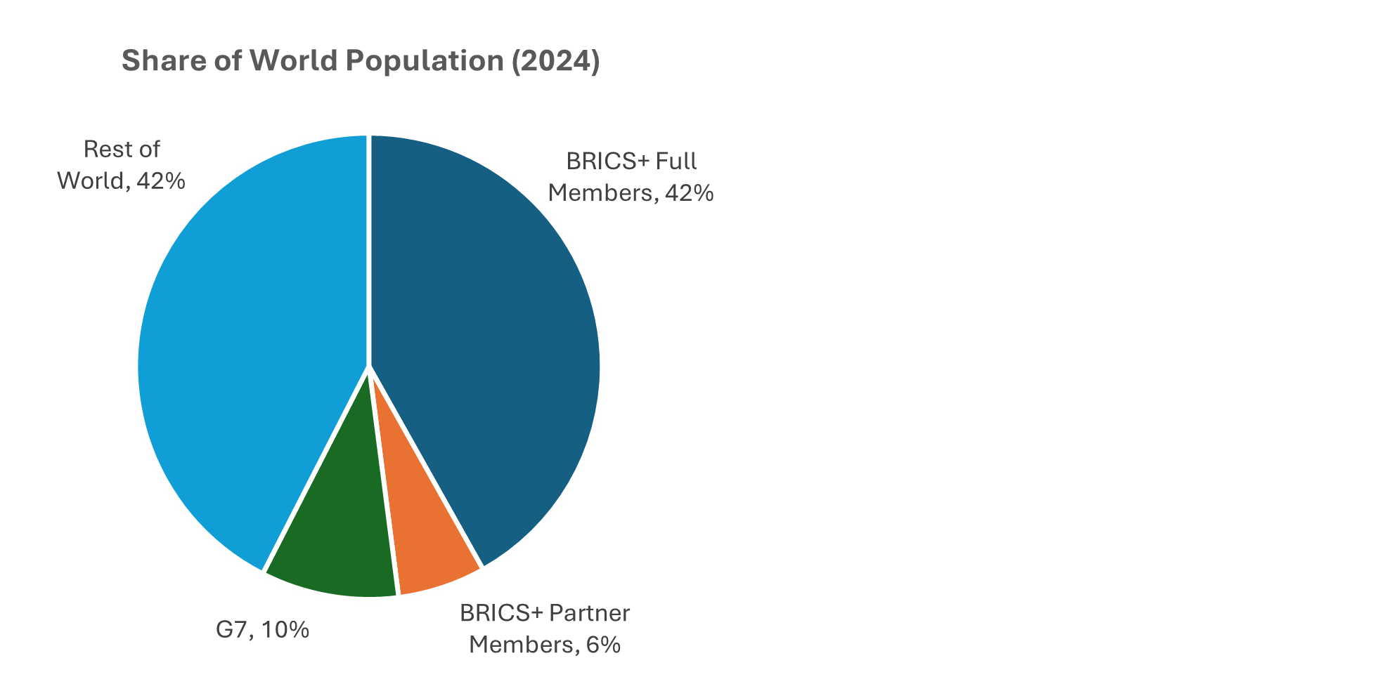 Source: UN Department of Economic and Social Affairs, Population Division via database.earth  [ii]