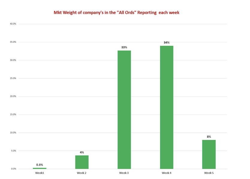 Source: The Coppo Report 