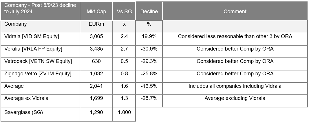 Source: Chester Asset Management, Bloomberg July 2024 