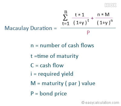 Source: Easycalculation.com