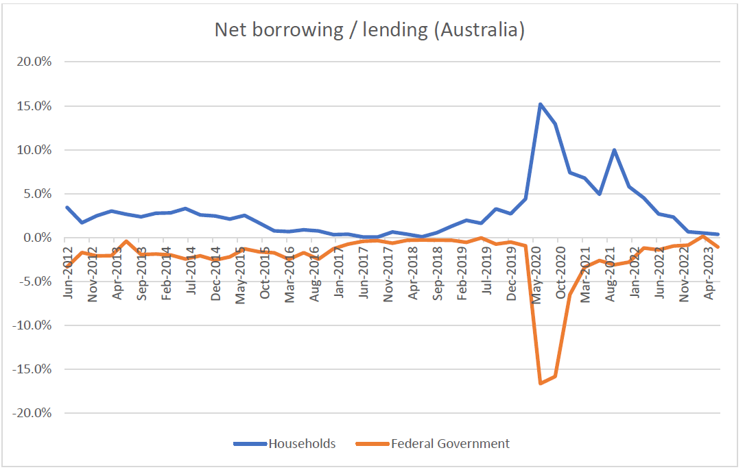 Source: ABS, Quay Global Investors