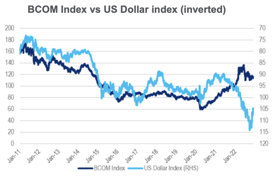 Source: Citi