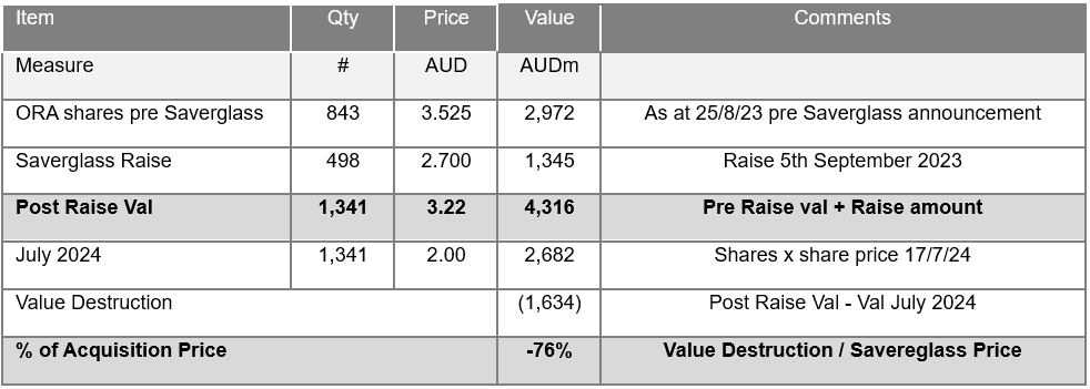 Source: Chester Asset Management, Bloomberg July 