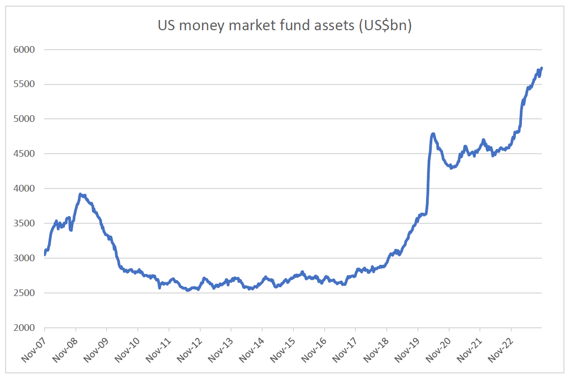 Source: Bloomberg, Quay Global