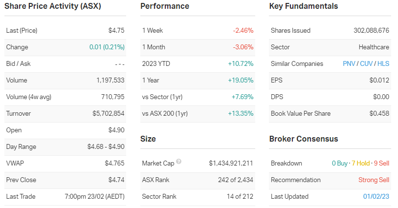 Source: Market Index