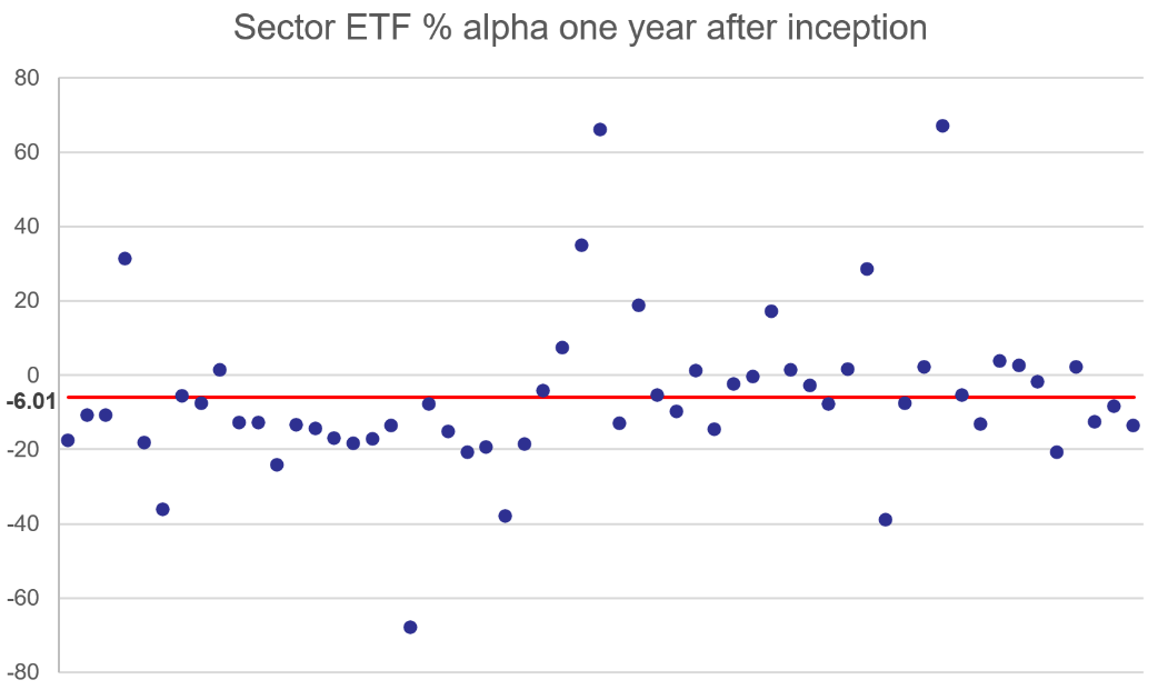 Source: Factset, ASX, Seneca Research