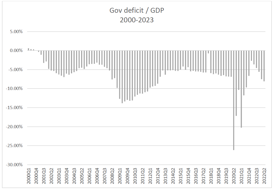 Source: US Federal Reserve (Z.1 accounts, line 50) , Quay Global Investors