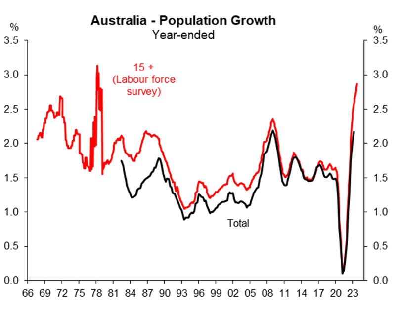 Source: ABS; Franklin Templeton