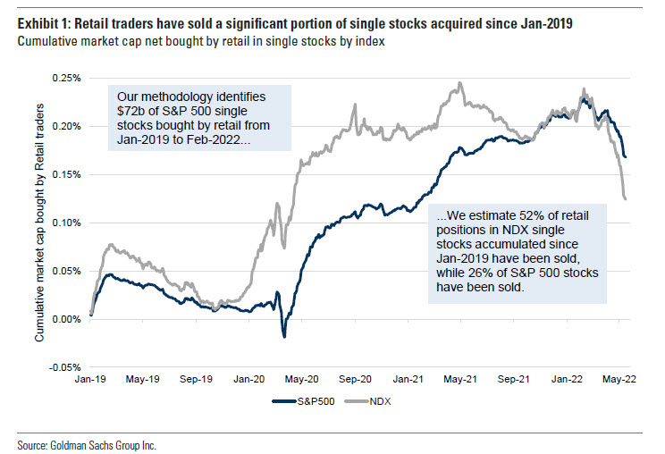 Source:  @zerohedge