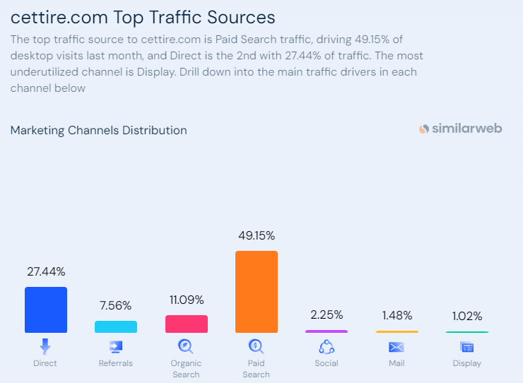 Source: Similarweb