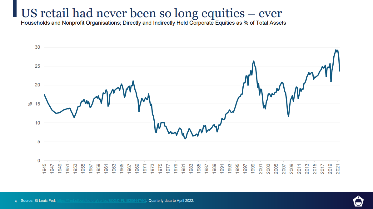 Source: St Louis Fed, Platinum