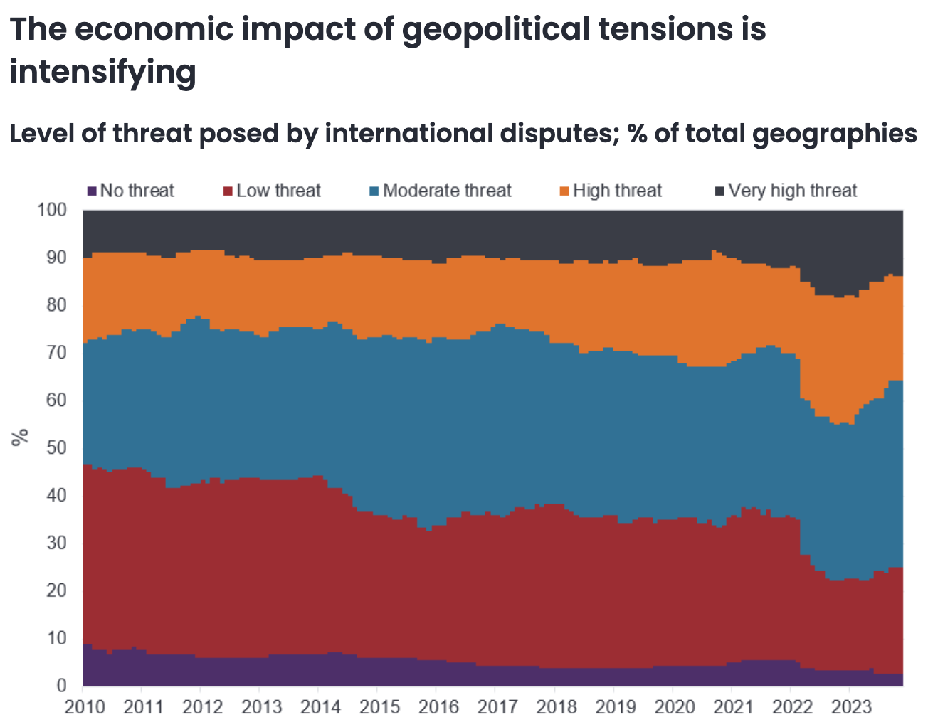 Source: The Economist Intelligence Unit