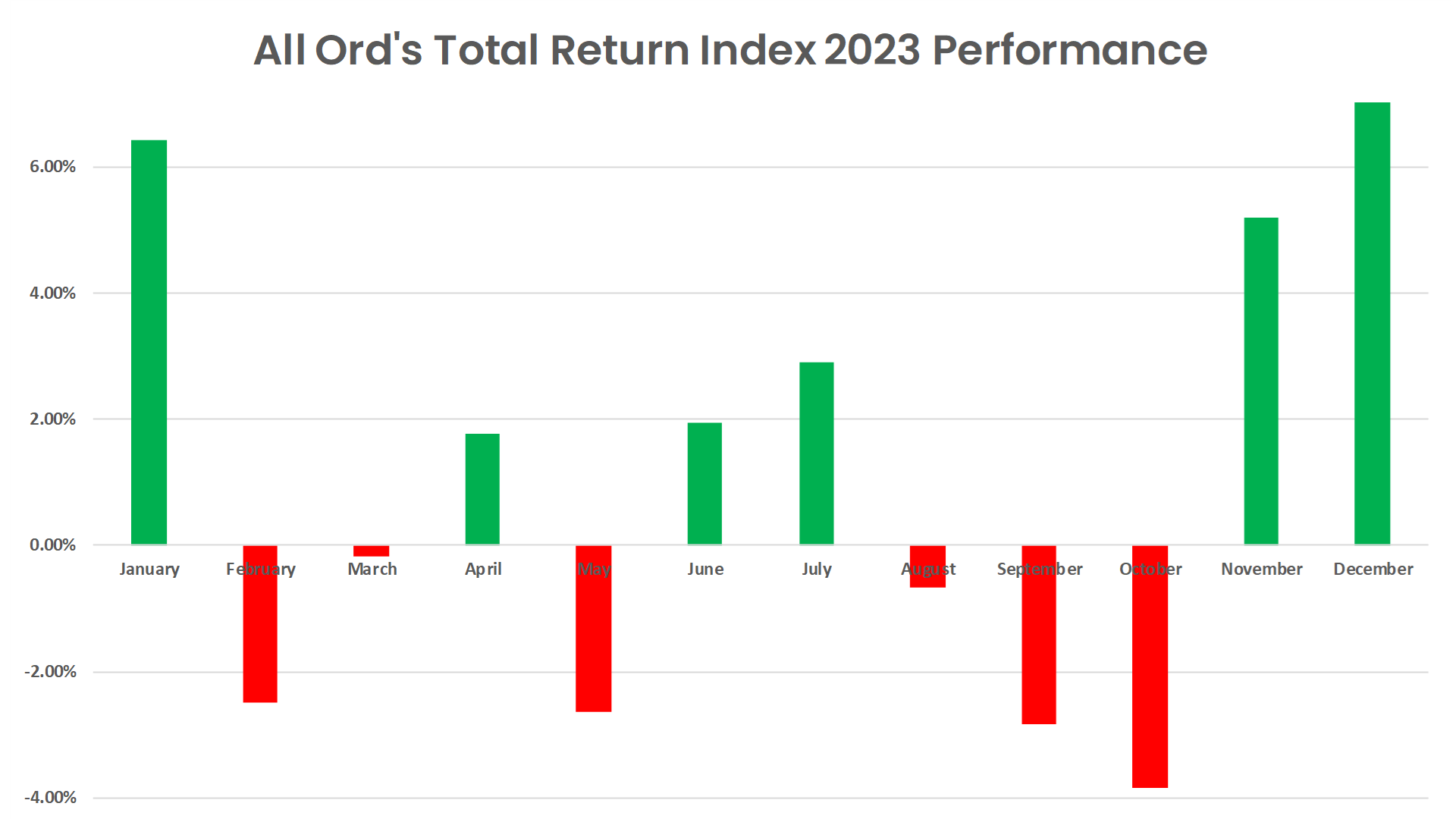 The year that was, 2023 could have easily been a dour affair if not for November and December…