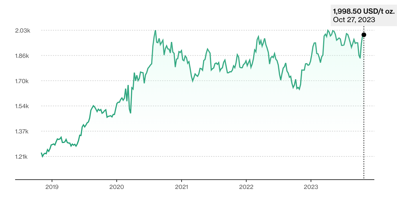 Source: Bloomberg